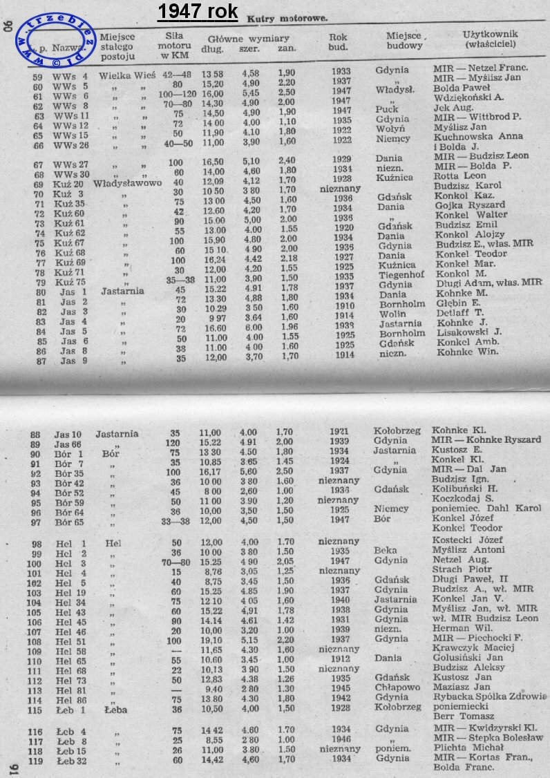 Spis kutrów z 1947 roku